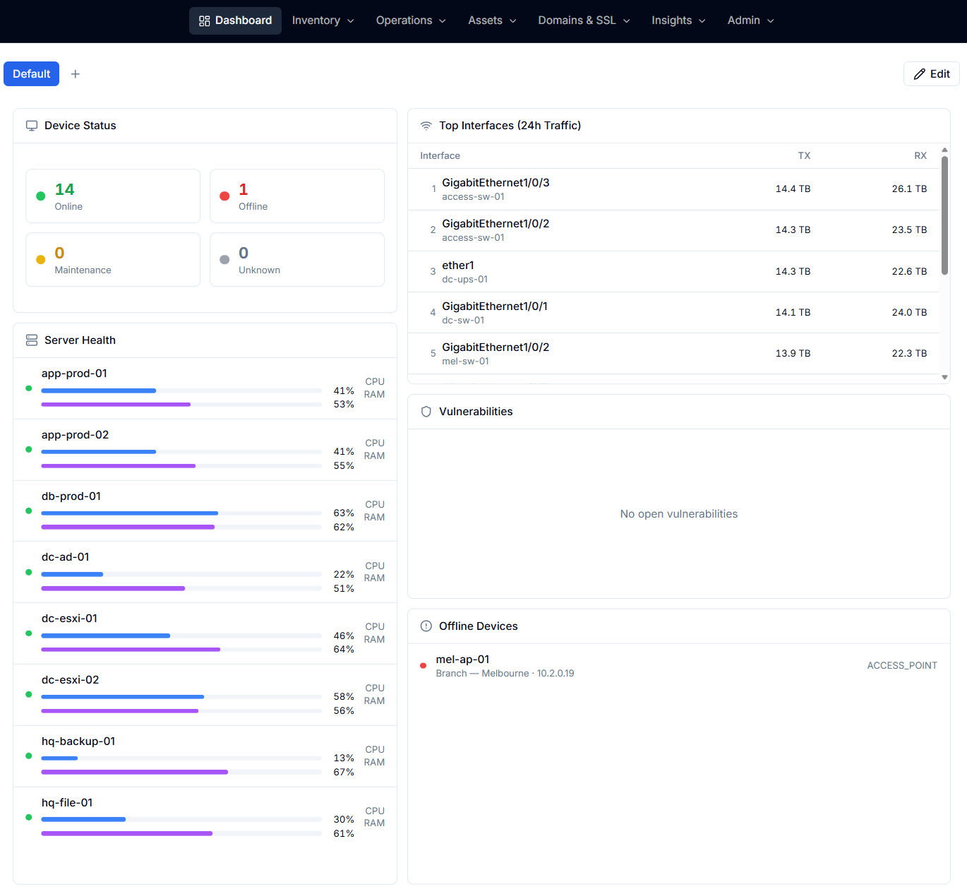 JOATOS operations dashboard showing device status, server health, and network traffic