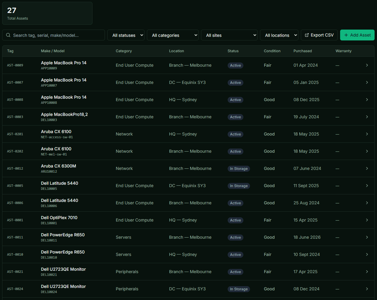 Asset register with tags, categories, warranty dates, and CSV export