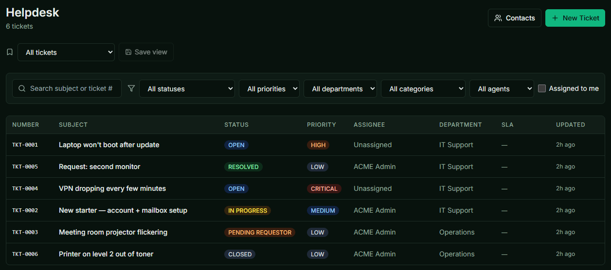 Helpdesk ticket queue with status, priority, SLA, and department columns