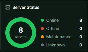 Server status widget: 8 servers online